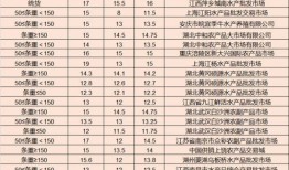 石家庄火车场爆料最新消息,揭秘列车时刻调整与出行新变化
